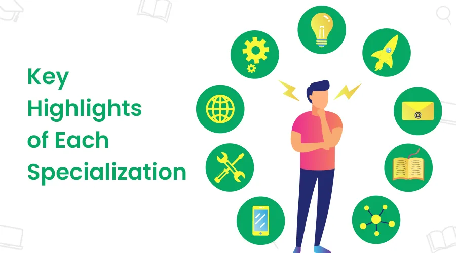 Best BBA Specializations